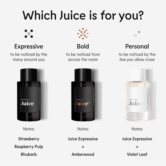 COMMODITY JUICE SCENT - BRAND NEW sealed in the box! - Picture 5 of 11
